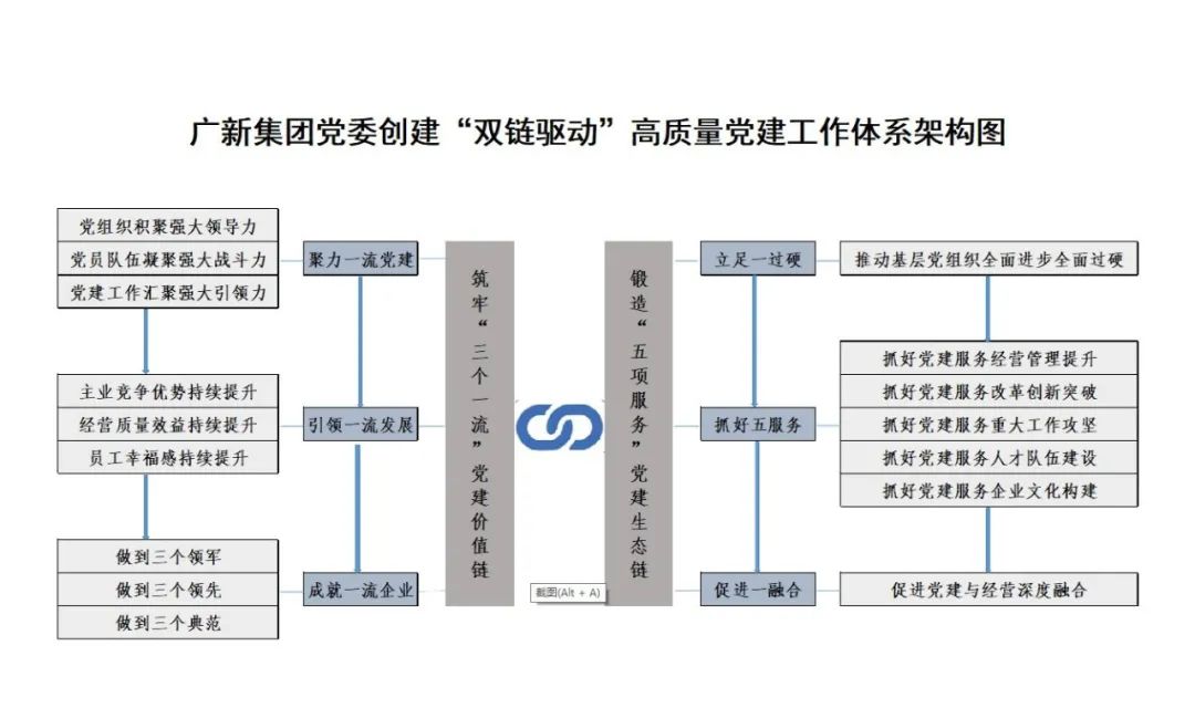 彩神IV争霸集团党委落实“五强五化”部署 研究创建“双链驱动”高质量党建工作体系 彩神IV争霸集团党委落实“五强五化”部署 研究创建“双链驱动”高质量党建工作体系