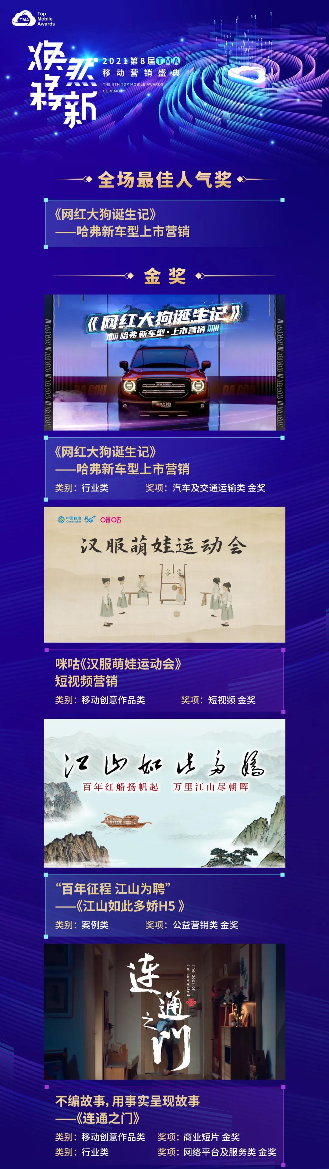 人气之冠❤️!省广集团斩获7金等17项大奖 人气之冠!省广集团斩获7金等17项大奖