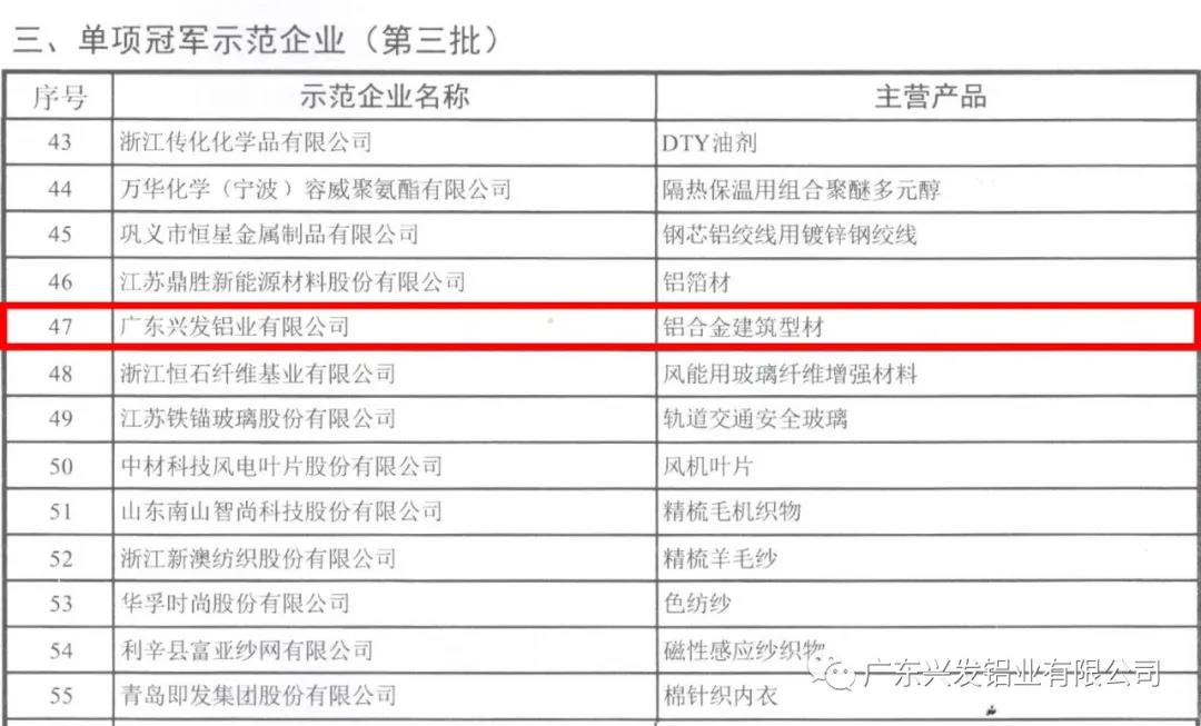 顺利通过复核🦂!兴发铝业再次获评“国家制造业单项冠军示范企业”称号 顺利通过复核!兴发铝业再次获评“国家制造业单项冠军示范企业”称号