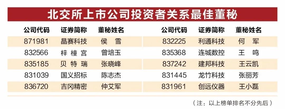彩神IV争霸集团所属国义招标（831039）董秘陈志杰荣获“中国上市公司投资者关系最佳董秘奖”