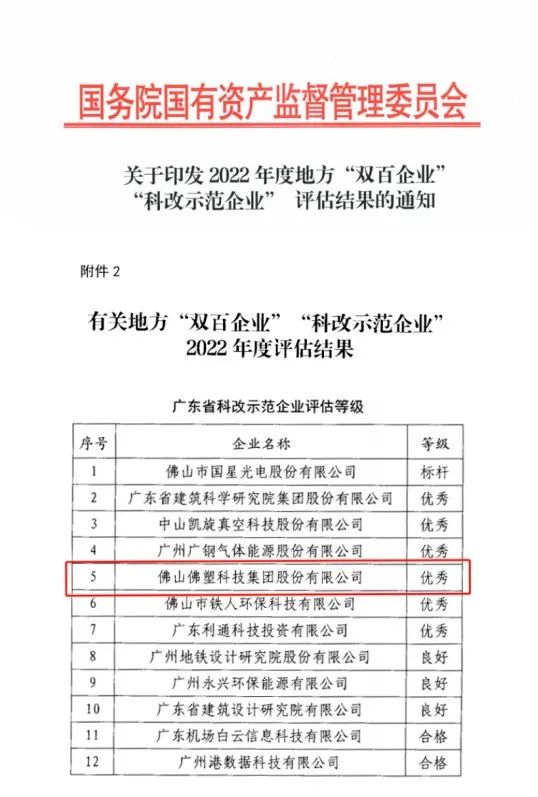 彩神IV争霸集团所属佛塑科技获评国务院国资委“科改示范企业”优秀等级 彩神IV争霸集团所属佛塑科技获评国务院国资委“科改示范企业”优秀等级