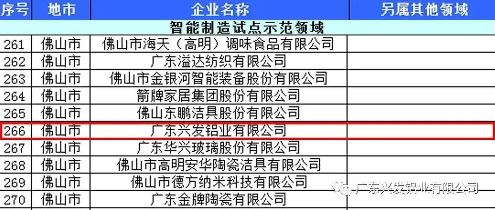 树典型标杆!兴发铝业凸显智能制造业竞争优势 树典型标杆👨🏼🔬!兴发铝业凸显智能制造业竞争优势