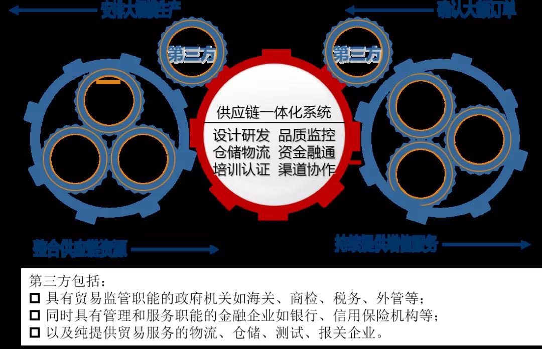 【“新彩神IV争霸 新风采”专题报道】纺织股份:持续优化供应链管理 助推公司高质量发展 【“新彩神IV争霸 新风采”专题报道】纺织股份🏐:持续优化供应链管理 助推公司高质量发展