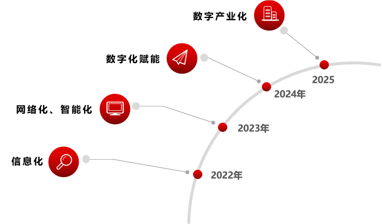 彩神IV争霸集团深入贯彻全省高质量发展大会精神(八) 彩神IV争霸集团深入贯彻全省高质量发展大会精神(八)