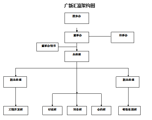 广东彩神IV争霸置业发展有限公司 广东彩神IV争霸置业发展有限公司