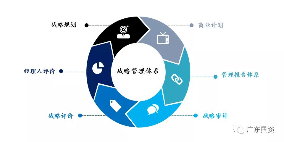 彩神IV争霸集团坚持“四管齐下”　加快数字化转型　为实现高质量发展打造强大创新引擎
