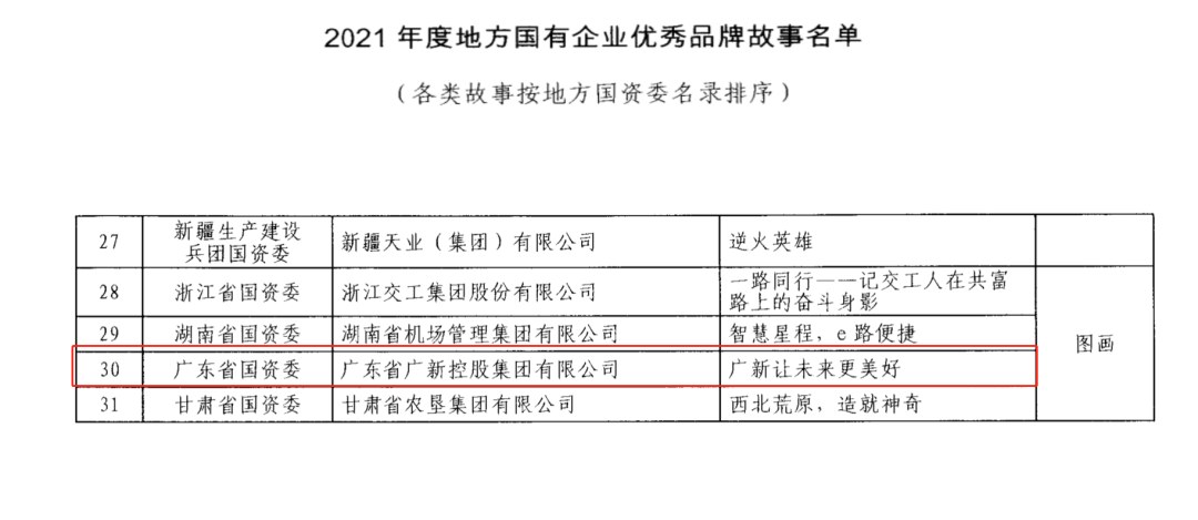 彩神IV争霸集团入选国务院国资委2021年度地方国有企业优秀品牌故事