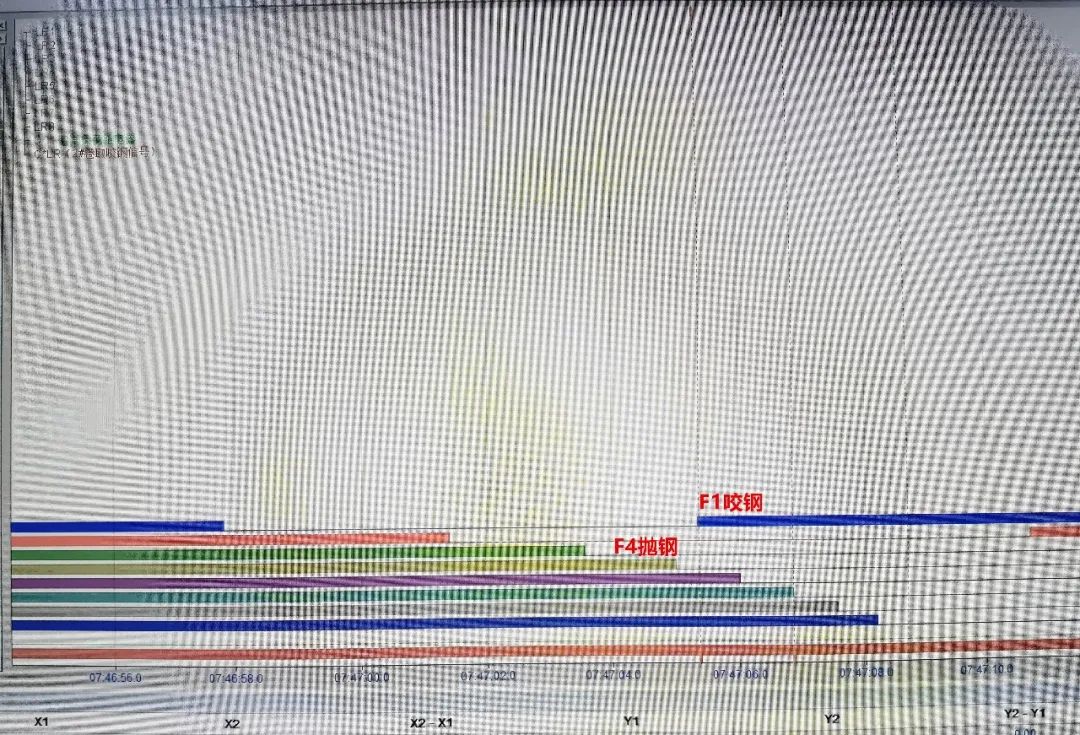 彩神IV争霸集团所属广青压延1780mm热轧生产线成功实现精轧双钢轧制
