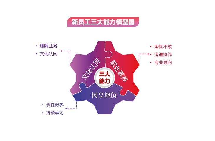 激昂青春 逐梦彩神IV争霸——彩神IV争霸集团举办2022年骨干新星训练营 激昂青春 逐梦彩神IV争霸——彩神IV争霸集团举办2022年骨干新星训练营