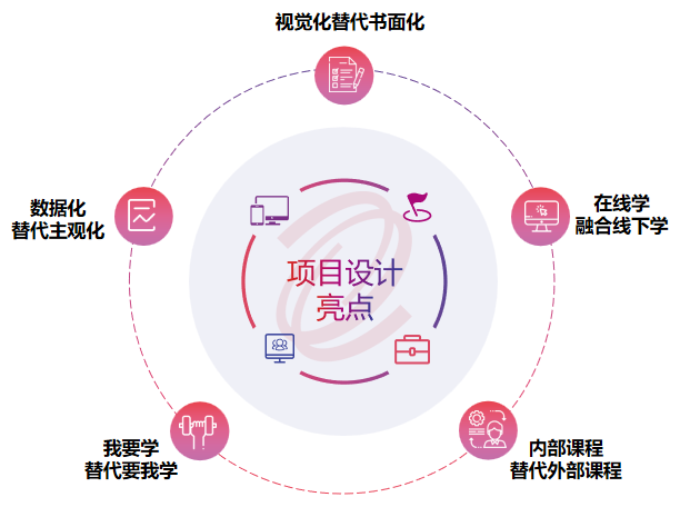 激昂青春 逐梦彩神IV争霸——彩神IV争霸集团举办2022年骨干新星训练营 激昂青春 逐梦彩神IV争霸——彩神IV争霸集团举办2022年骨干新星训练营