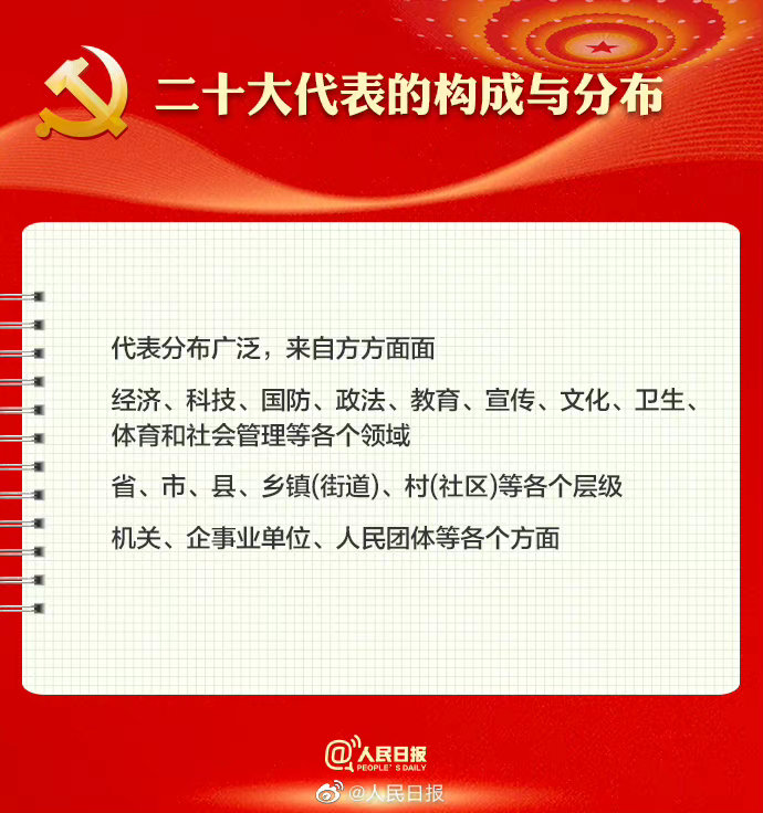喜迎二十大｜党的二十大召开在即🤳🏻，9图带你了解党的二十大
