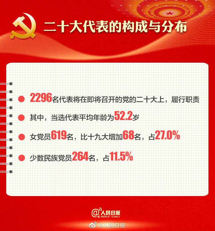 喜迎二十大｜党的二十大召开在即⛰，9图带你了解党的二十大