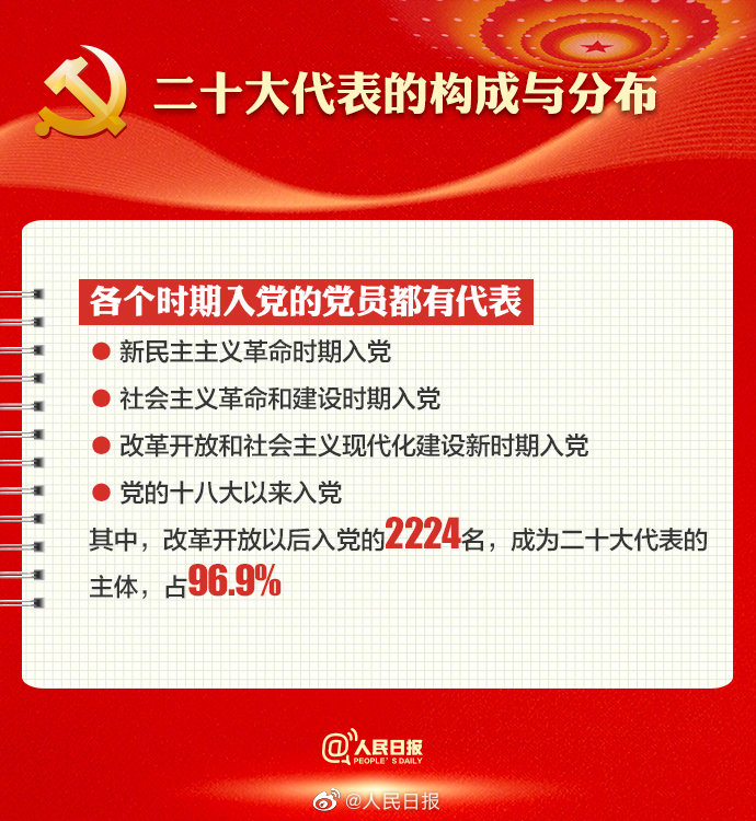 喜迎二十大｜党的二十大召开在即🧒，9图带你了解党的二十大