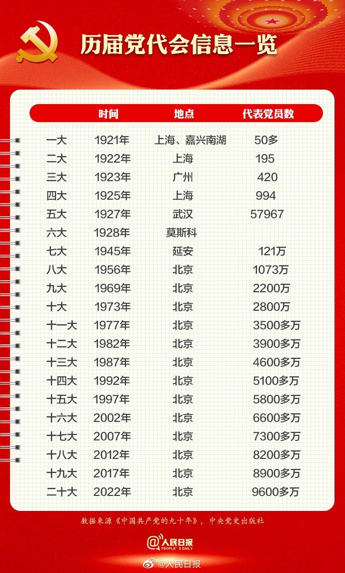 喜迎二十大｜党的二十大召开在即🛀🏼，9图带你了解党的二十大