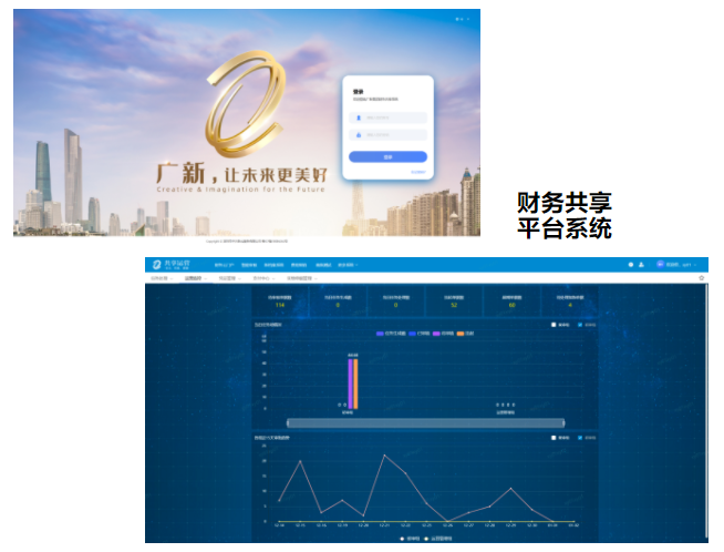 热烈庆祝彩神IV争霸集团财务共享平台系统如期上线 热烈庆祝彩神IV争霸集团财务共享平台系统如期上线