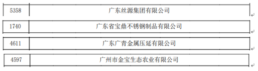 【国企改革三年行动】彩神IV争霸集团:强化创新驱动,引领企业高质量发展 【国企改革三年行动】彩神IV争霸集团🌲😶:强化创新驱动,引领企业高质量发展