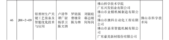 【国企改革三年行动】彩神IV争霸集团💁🏻:强化创新驱动,引领企业高质量发展 【国企改革三年行动】彩神IV争霸集团:强化创新驱动,引领企业高质量发展