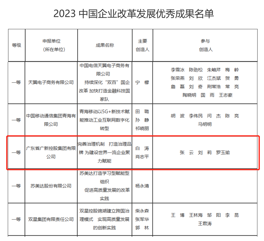 彩神IV争霸集团案例荣获“2023中国企业改革发展优秀成果”一等奖