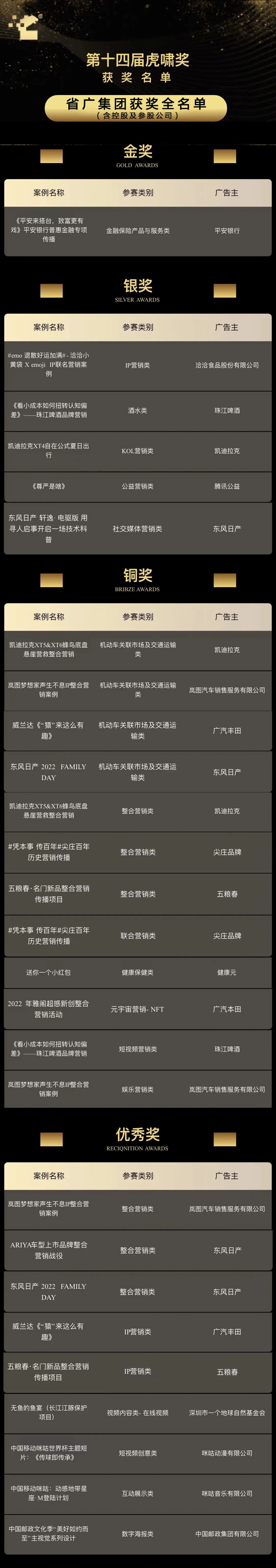 【喜讯】实力出圈🩺!省广集团狂揽虎啸奖27项大奖 【喜讯】实力出圈!省广集团狂揽虎啸奖27项大奖