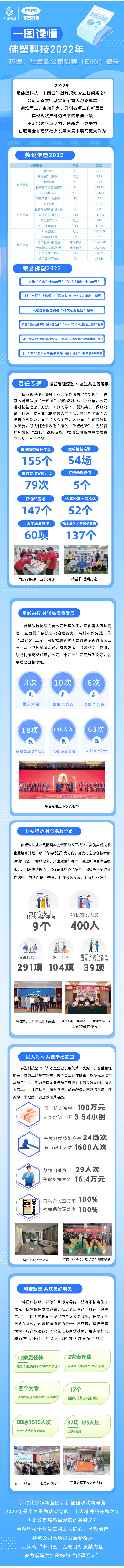 【ESG践行之路】佛塑科技☸️：聚焦主业发展，立足自主创新👩🏿‍🍳，谱写美好明天