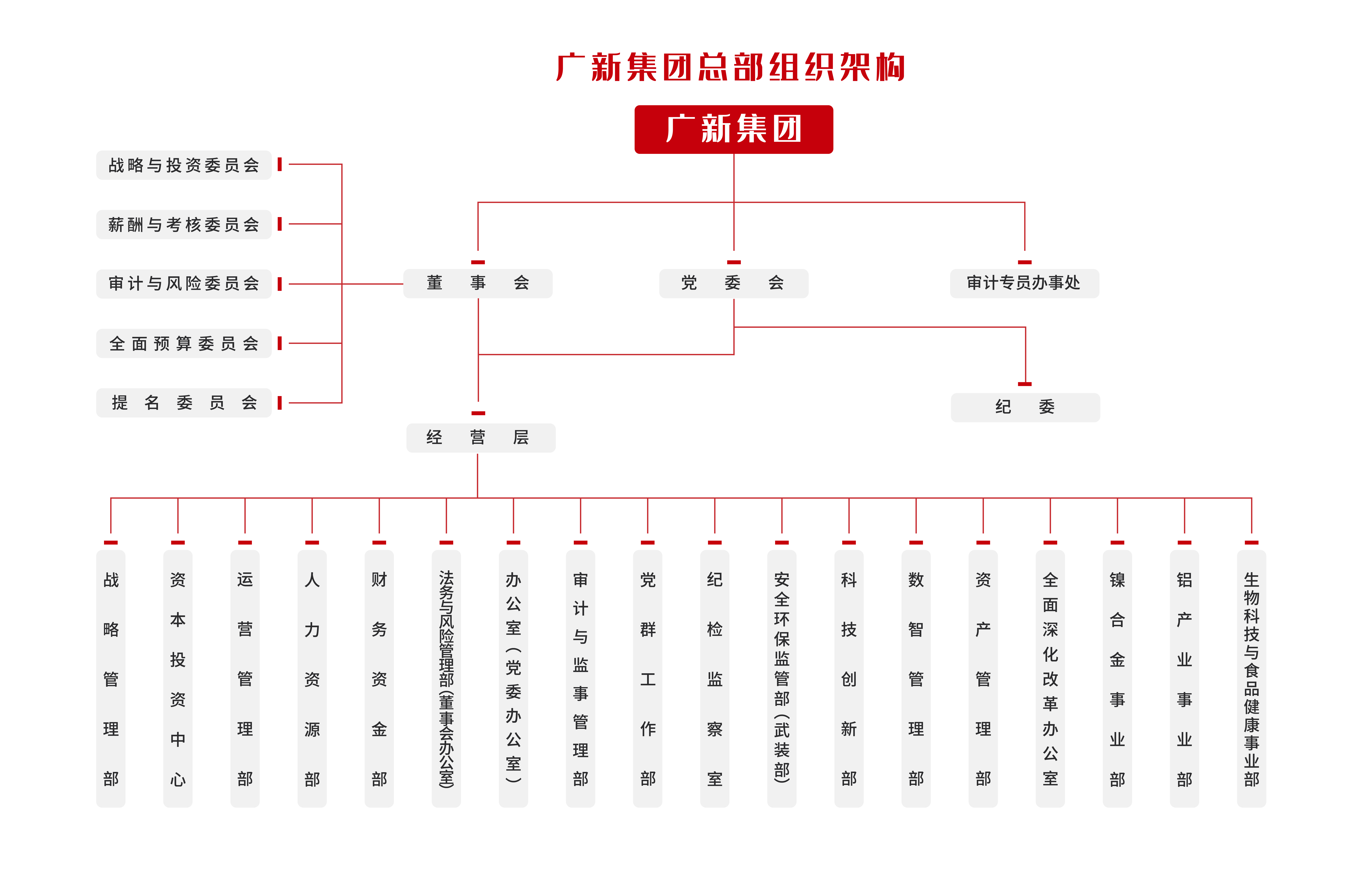 彩神IV争霸集团总部组织架构图-20250714-04.png